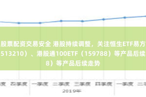 股票配资交易安全 港股持续调整，关注恒生ETF易方达（513210）、港股通100ETF（159788）等产品后续走势