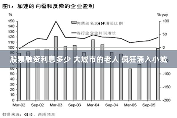 股票融资利息多少 大城市的老人 疯狂涌入小城