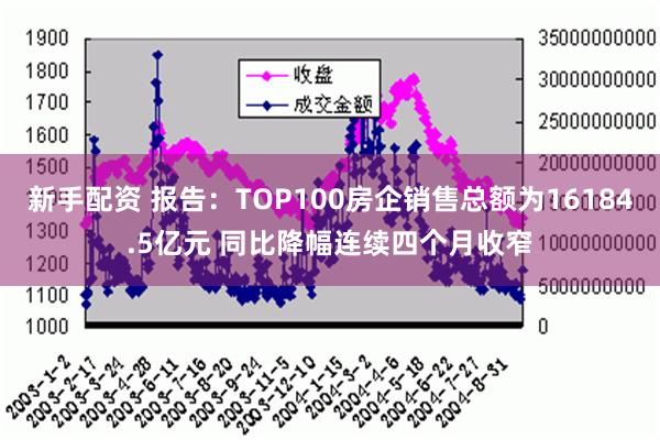 新手配资 报告：TOP100房企销售总额为16184.5亿元 同比降幅连续四个月收窄