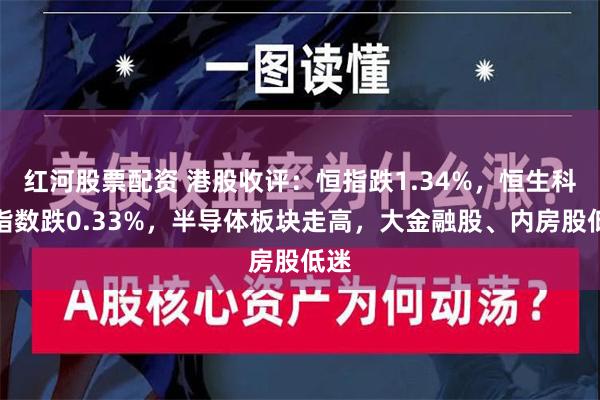 红河股票配资 港股收评：恒指跌1.34%，恒生科技指数跌0.33%，半导体板块走高，大金融股、内房股低迷