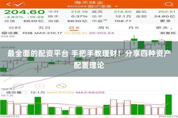 最全面的配资平台 手把手教理财！分享四种资产配置理论