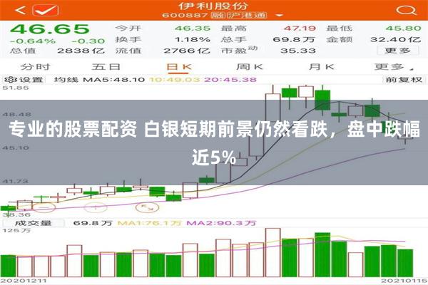 专业的股票配资 白银短期前景仍然看跌，盘中跌幅近5%