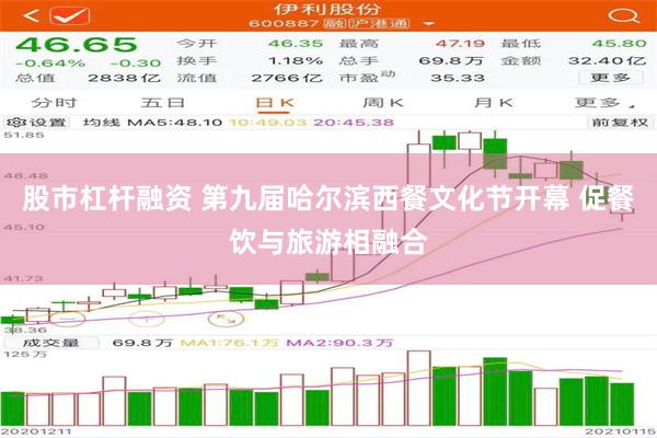 股市杠杆融资 第九届哈尔滨西餐文化节开幕 促餐饮与旅游相融合