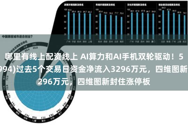 哪里有线上配资线上 AI算力和AI手机双轮驱动！5GETF(159994)过去5个交易日资金净流入3296万元，四维图新封住涨停板