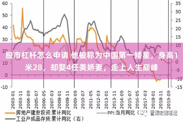 股市杠杆怎么申请 他被称为中国第一矮星，身高1米28，却娶4任美娇妻，走上人生巅峰