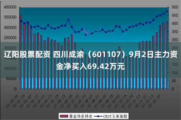 辽阳股票配资 四川成渝（601107）9月2日主力资金净买入69.42万元