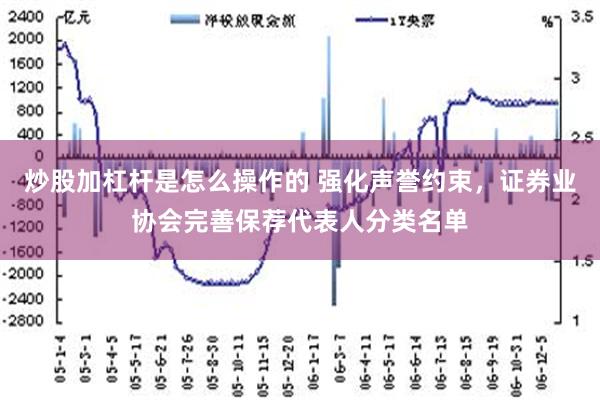 炒股加杠杆是怎么操作的 强化声誉约束，证券业协会完善保荐代表人分类名单