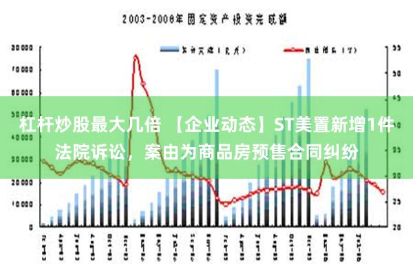 杠杆炒股最大几倍 【企业动态】ST美置新增1件法院诉讼，案由为商品房预售合同纠纷