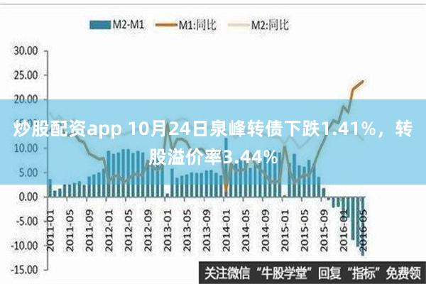 炒股配资app 10月24日泉峰转债下跌1.41%，转股溢价率3.44%