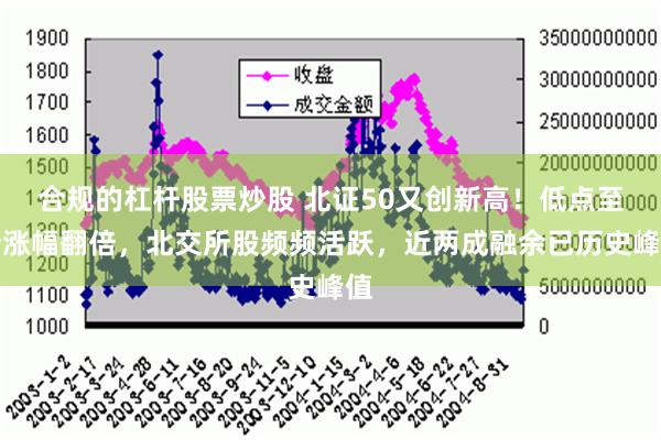 合规的杠杆股票炒股 北证50又创新高！低点至今涨幅翻倍，北交所股频频活跃，近两成融余已历史峰值