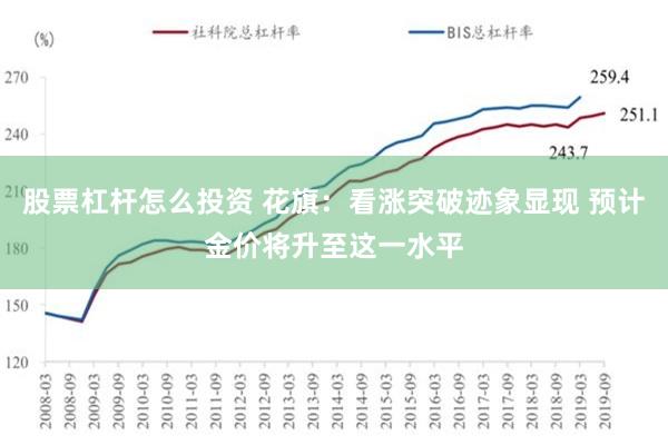 股票杠杆怎么投资 花旗：看涨突破迹象显现 预计金价将升至这一水平