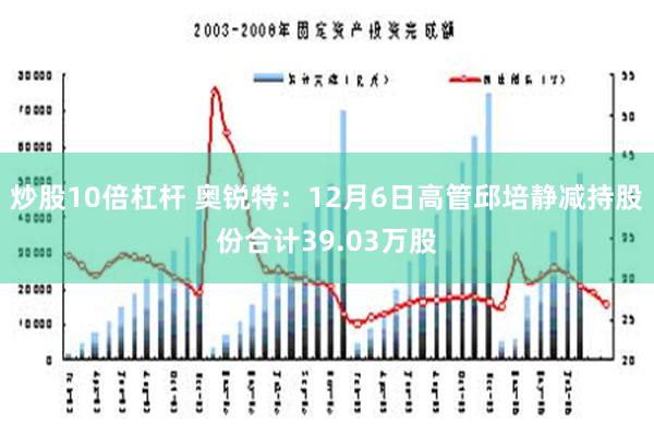 炒股10倍杠杆 奥锐特：12月6日高管邱培静减持股份合计39.03万股