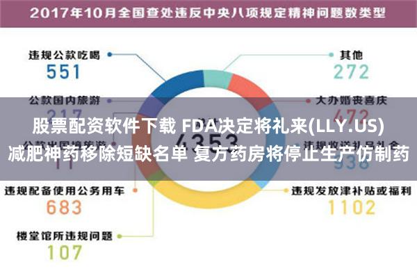 股票配资软件下载 FDA决定将礼来(LLY.US)减肥神药移除短缺名单 复方药房将停止生产仿制药