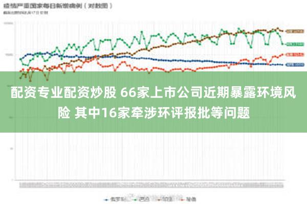 配资专业配资炒股 66家上市公司近期暴露环境风险 其中16家牵涉环评报批等问题