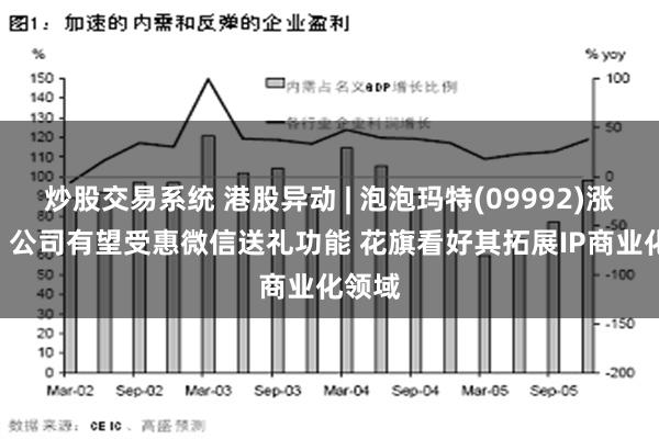 炒股交易系统 港股异动 | 泡泡玛特(09992)涨近4% 公司有望受惠微信送礼功能 花旗看好其拓展IP商业化领域