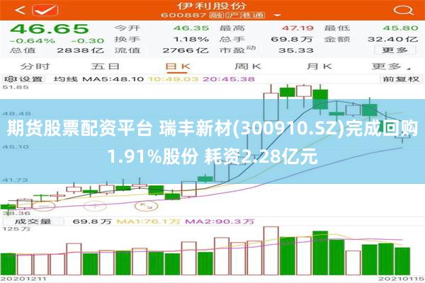 期货股票配资平台 瑞丰新材(300910.SZ)完成回购1.91%股份 耗资2.28亿元