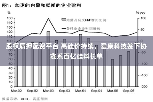 股权质押配资平台 高硅价持续，爱康科技签下协鑫系百亿硅料长单