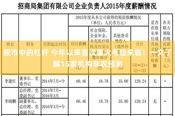 股市中的杠杆 今年以来首次重大考验来临！一文了解15家机构非农预测