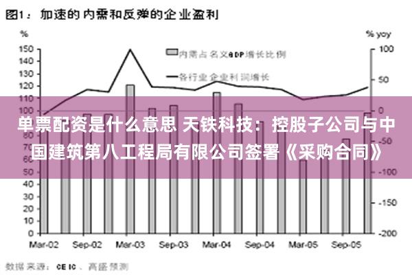 单票配资是什么意思 天铁科技：控股子公司与中国建筑第八工程局有限公司签署《采购合同》