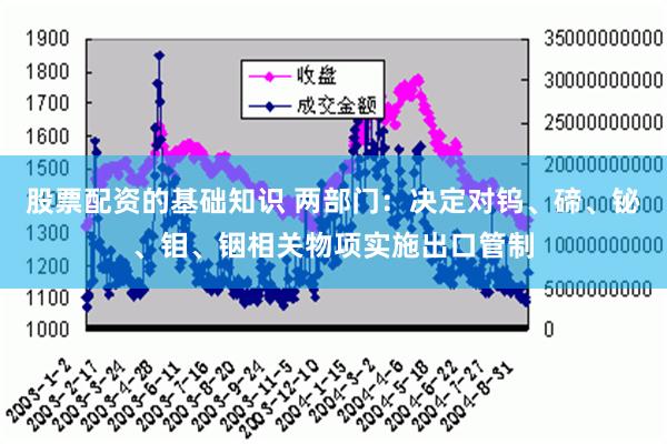 股票配资的基础知识 两部门：决定对钨、碲、铋、钼、铟相关物项实施出口管制